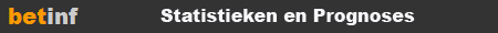 Betinformatie