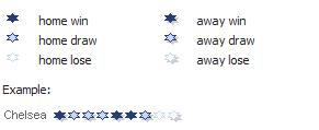 Statistieken resultaten stand