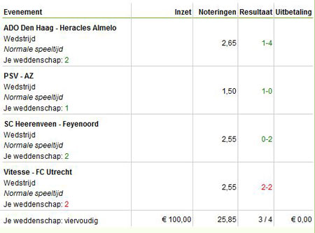 Unibet voetbalweddenschap