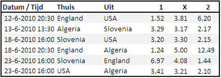 WK 2010 poule C