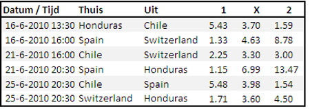 WK 2010 poule H